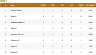 Barcelona T10 League Group A Points Table